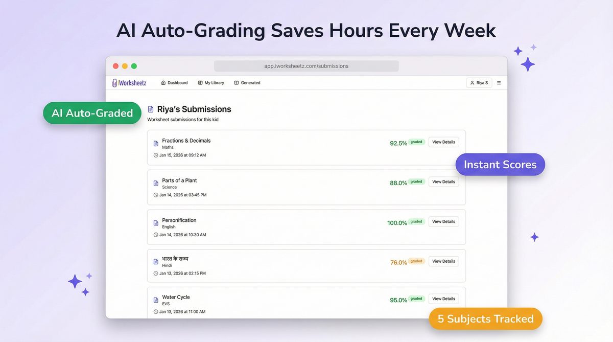 Graded submission with score, feedback, and analytics