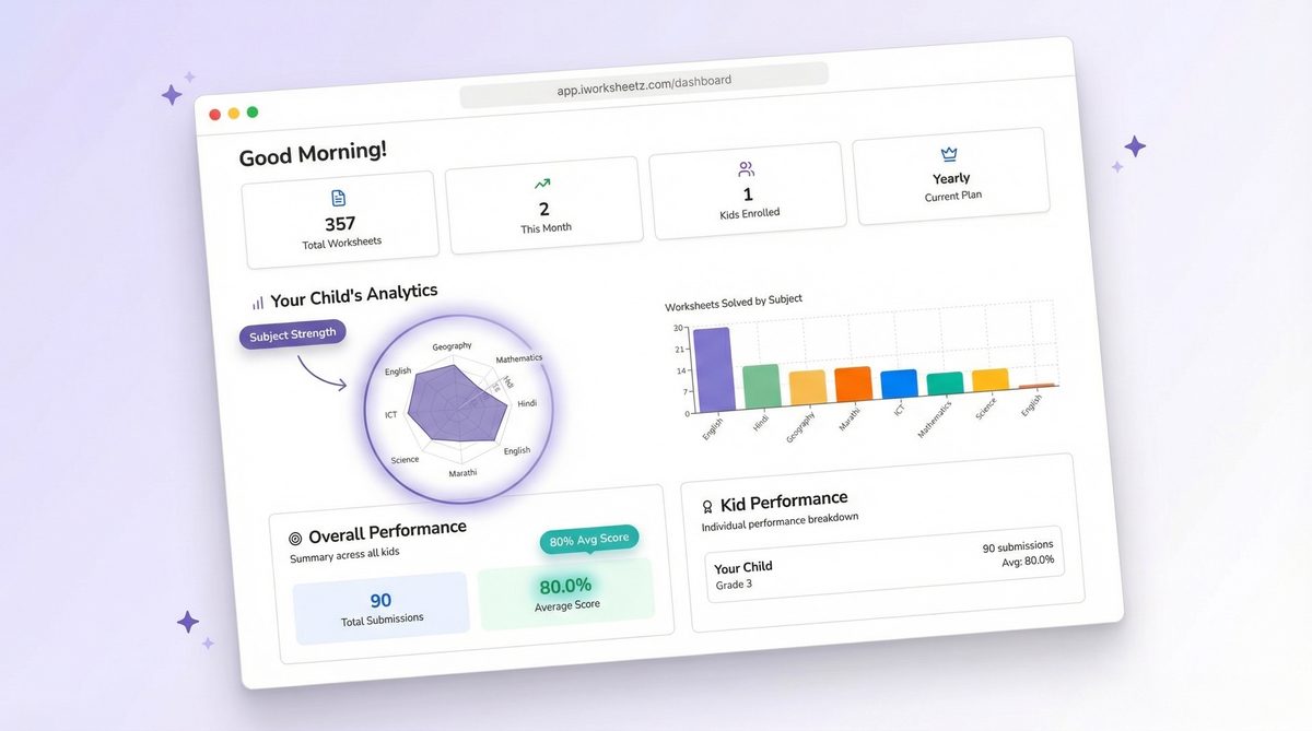 [Screenshot: Parent dashboard with kid performance analytics]