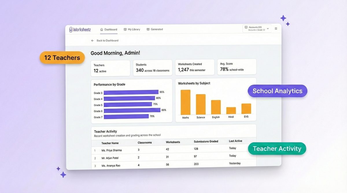 [Screenshot: Admin dashboard with organisation overview]