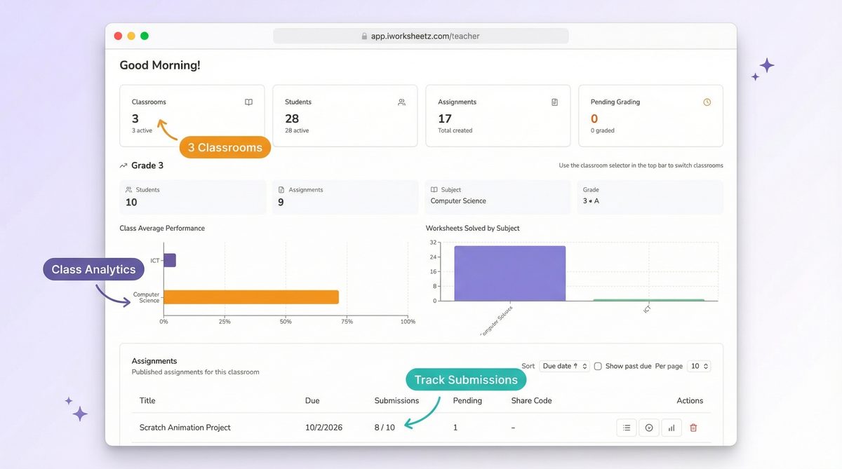 [Screenshot: Teacher dashboard with classroom management]